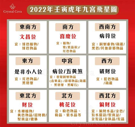 2022九宮飛星|【風水九宮吉凶圖】2022年九宮飛星圖 